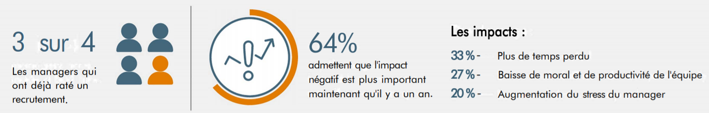 Mauvais recrutement - quel coût et quelles conséquences pour les entreprises 1