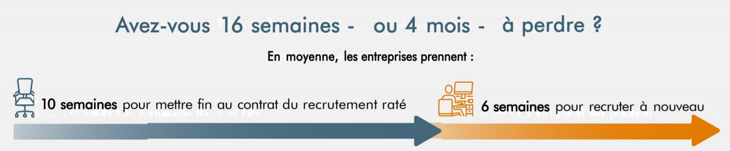 Mauvais recrutement - quel coût et quelles conséquences pour les entreprises