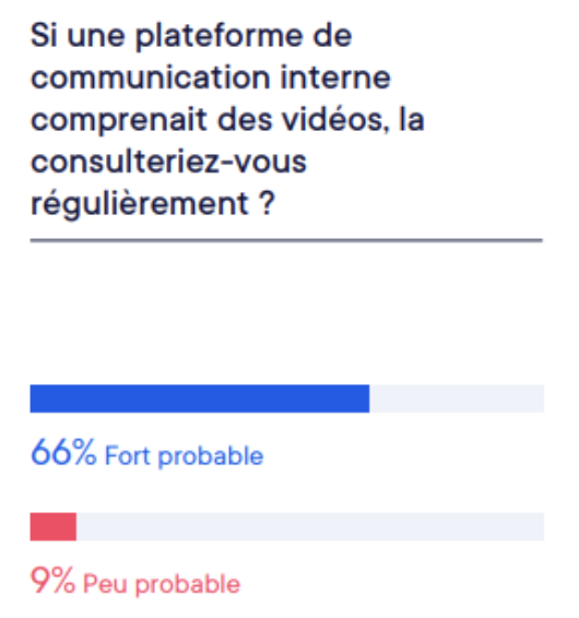 Etude exclusive LumApps : Comprendre la révolution du “video-first” en entreprise