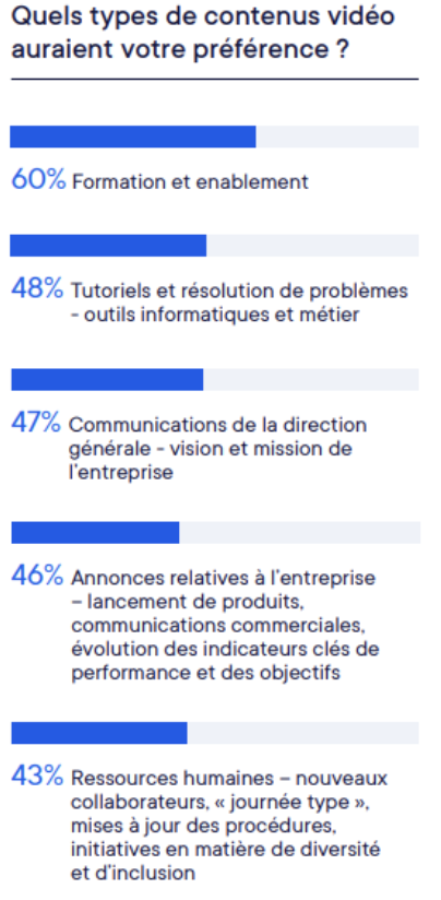 “video-first” en entreprise