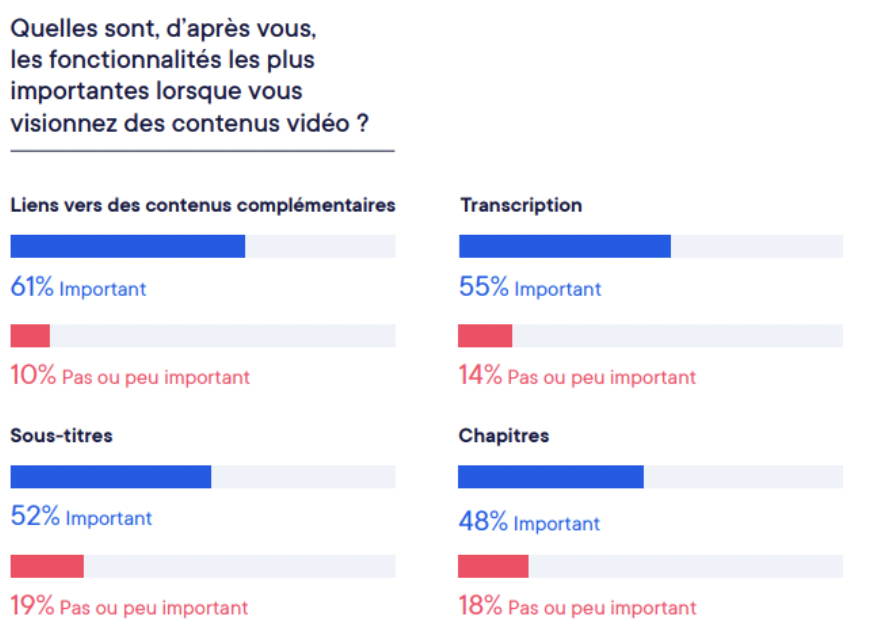 Etude exclusive LumApps “video-first” en entreprise
