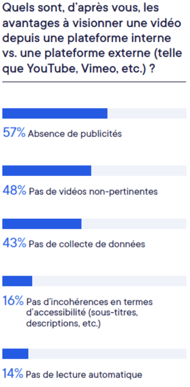 Comprendre la révolution du “video-first”