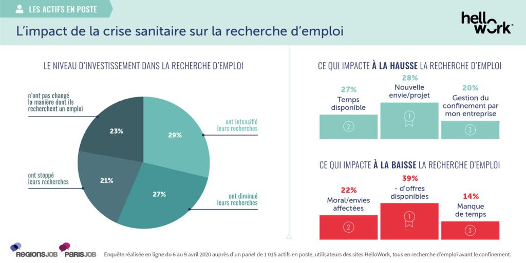 Quel est l’impact du covid-19 sur les souhaits de mobilité professionnelle des salariés en poste - 2