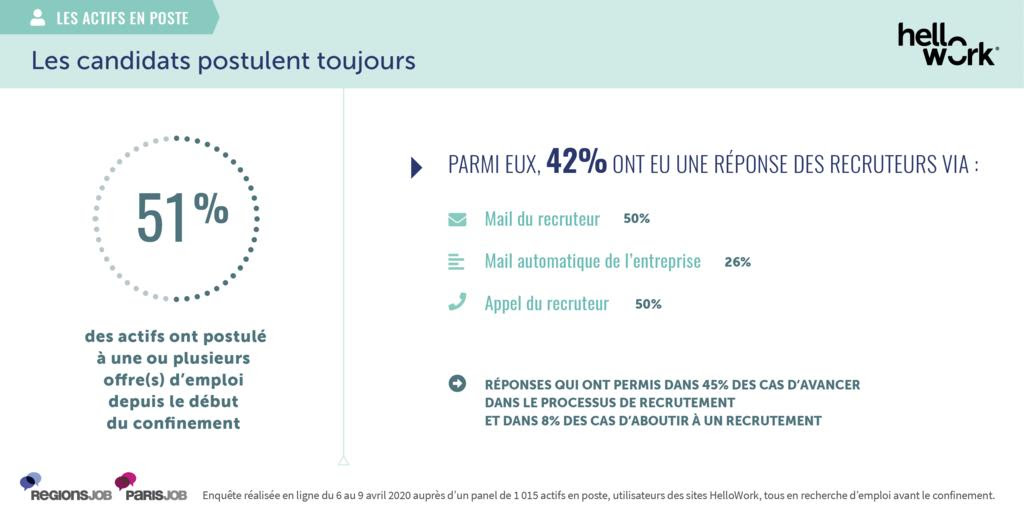 Quel est l’impact du covid-19 sur les souhaits de mobilité professionnelle des salariés en poste - 3