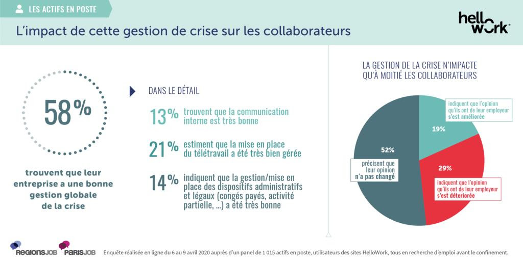 Quel est l’impact du covid-19 sur les souhaits de mobilité professionnelle des salariés en poste - 4