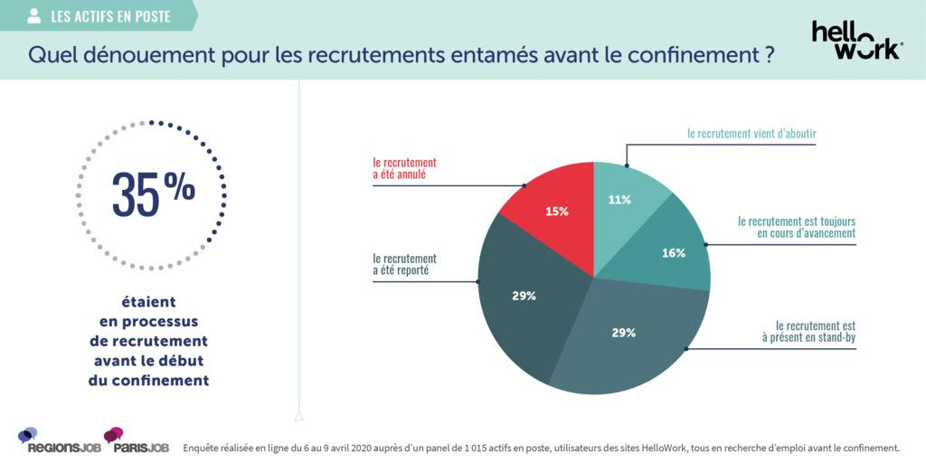 Quel est l’impact du covid-19 sur les souhaits de mobilité professionnelle des salariés en poste -0