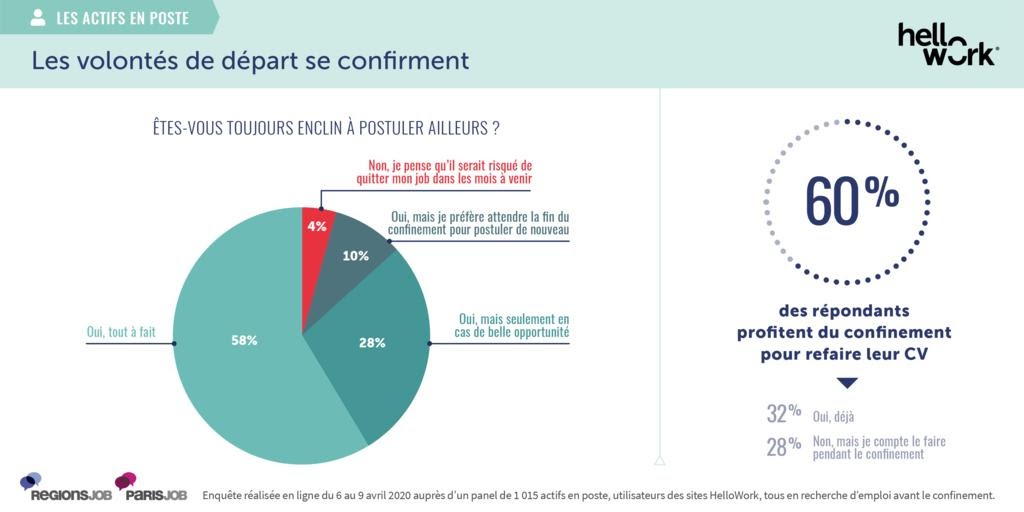 Quel est l’impact du covid-19 sur les souhaits de mobilité professionnelle des salariés en poste -1