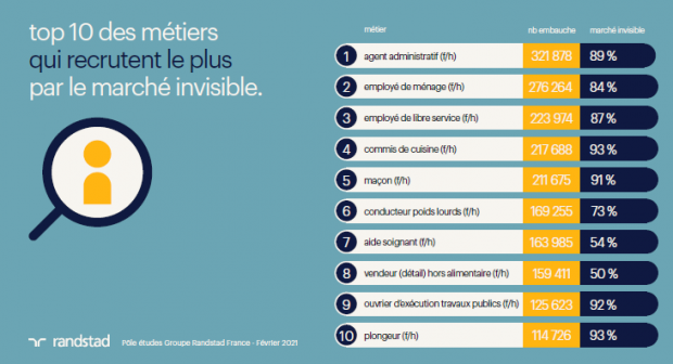 Randstad - marche invisible - 0