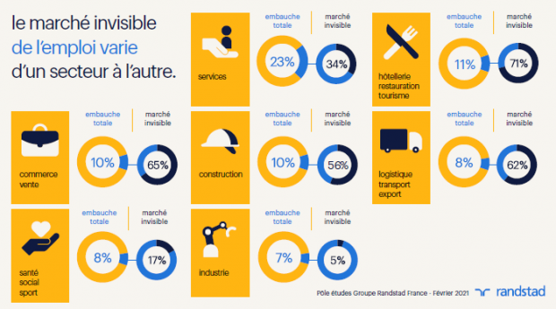  Randstad - marche invisible - 2