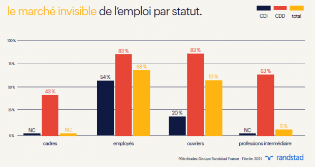 Randstad - marche invisible - 3