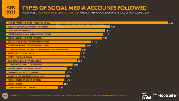 Rapport Digital 2021
