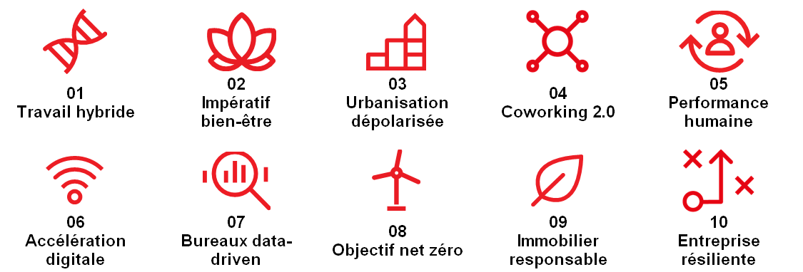 Top 10 des tendances mondiales de l’immobilier d’entreprise