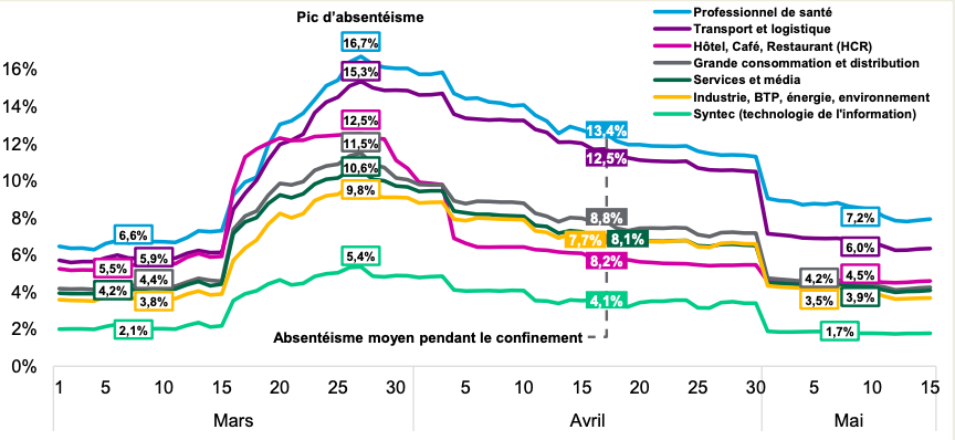 Un absentéisme toujours plus fort et inégal en 2020 - 3