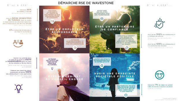 Wavestone demarche RSE