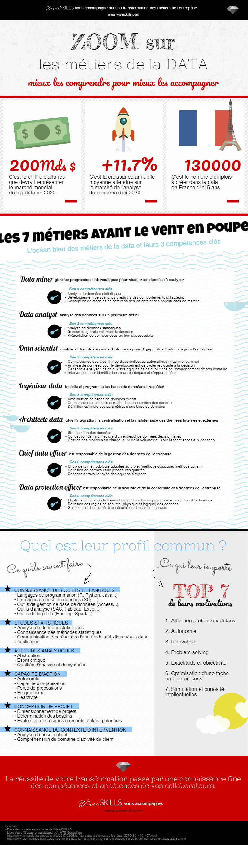 WiserSKILLS présente son infographie sur les métiers de la Data.png