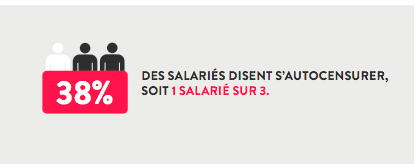 alternego-38- des salariés disent- s-autocensurer