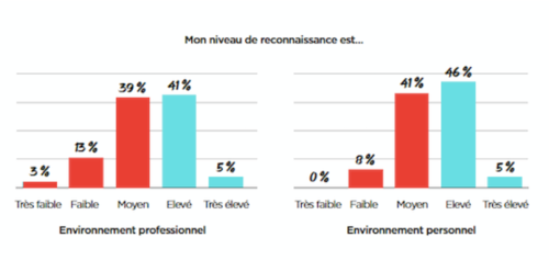 culture du feedback - 1
