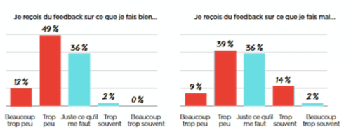 culture du feedback - 2