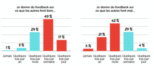 culture du feedback - 3