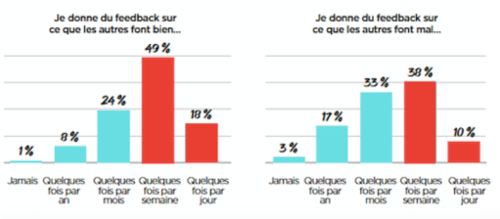 culture du feedback - 4