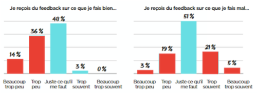 culture du feedback - 5