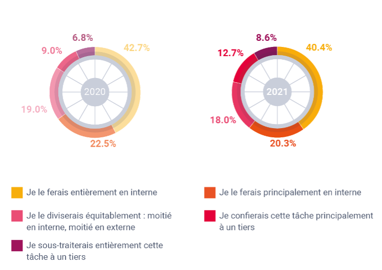 externaliser la gestion de la paie - 1