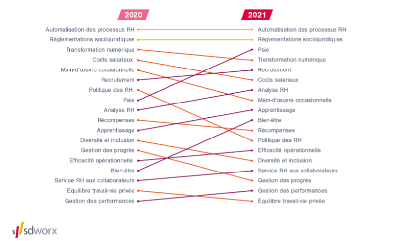 externaliser la gestion de la paie