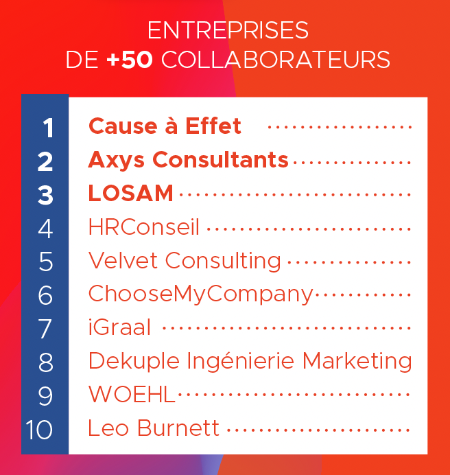 Classement HappyClients® : les entreprises qui mettent l'épanouissement du client au cœur de leur stratégie