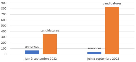 Amarris part à la conquête des comptables et dévoile une vidéo Marque employeur détonante 