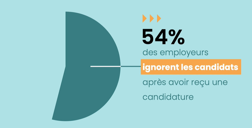 Baromètre expérience candidat - 1