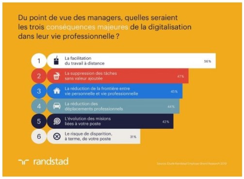 randstad-transformation-numerique