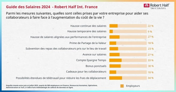 La tension autour du salaire et des avantages salariaux continue de croître