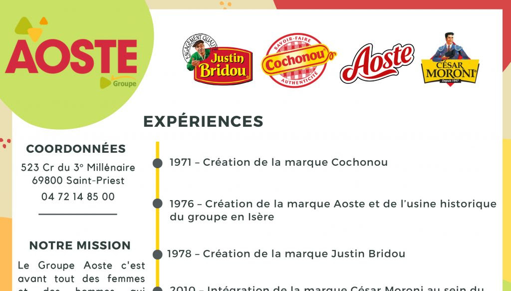 Découvrir le site des CV inversés de l'agro sur www.cv-inverse.fr