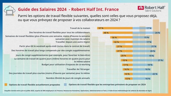 Retour au bureau : l’attractivité du présentiel sera déterminante pour réussir l’organisation du travail hybride