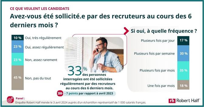 La fin de la « grande rotation » ?