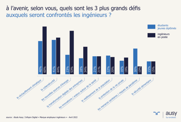 Le métier d’ingénieur : l’opportunité de relever les défis sociétaux