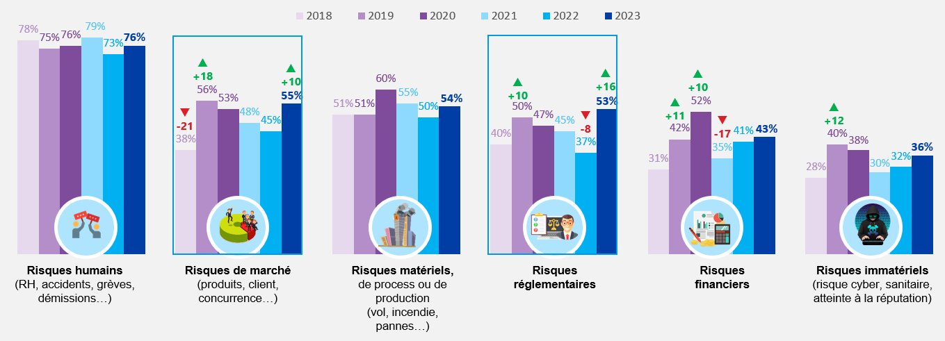 Entre inflation, réforme des retraites et guerres : un environnement de risques de plus en plus complexe pour les entreprises