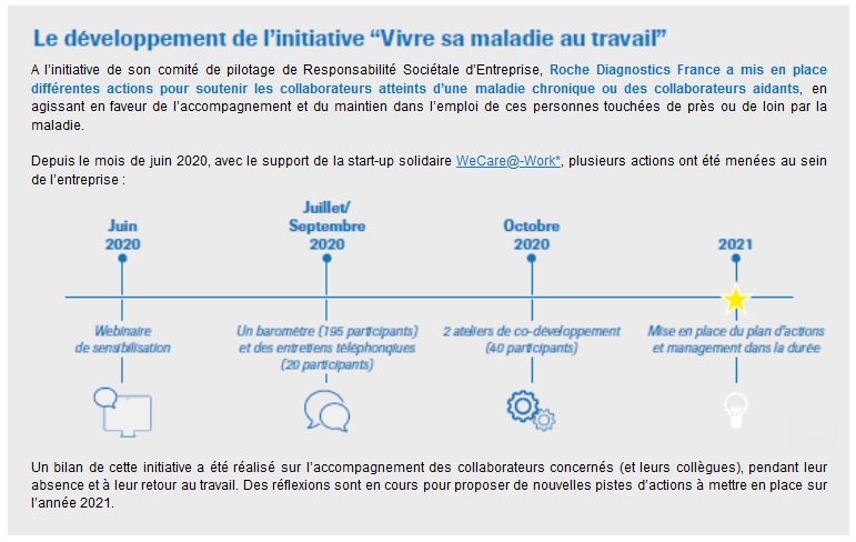 vivre sa maladie - roche 2021