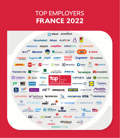  Top Employers 2022