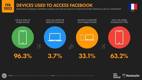 Publicité sur les réseaux sociaux