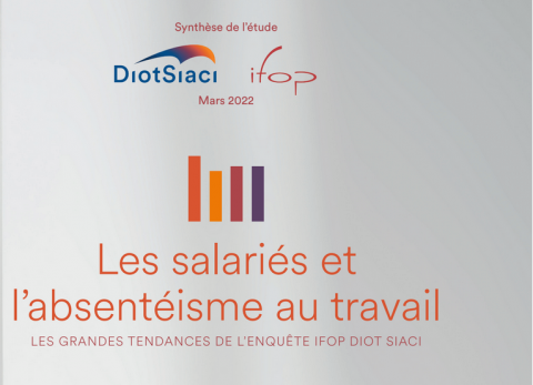  Absentéisme - année 2021 marque une baisse inédite de l’absentéisme pour les entreprises françaises