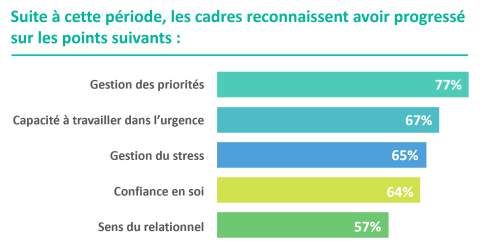 6 entreprises sur 10 ont fait face à plusieurs crises ces dernières années