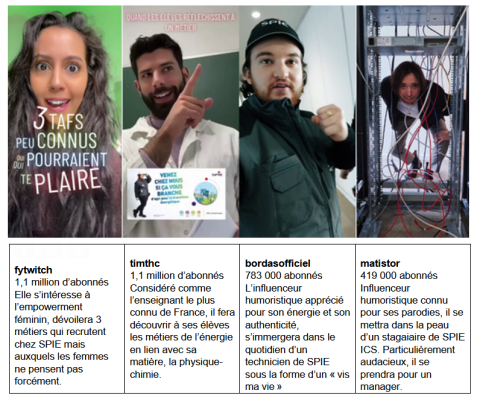 4 TikTokeurs vous font découvrir les métiers de SPIE 