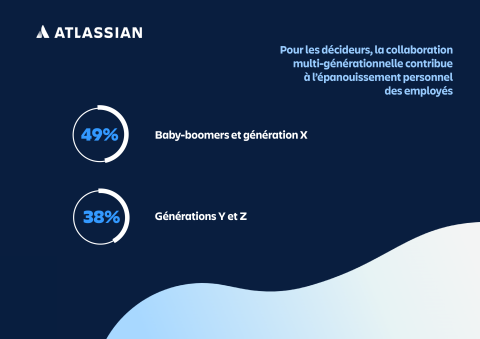 Atlassian_Infographie