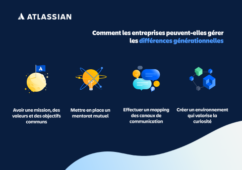 Etude Atlassian : les employés et décideurs français adhèrent à la collaboration intergénérationnelle en entreprise 