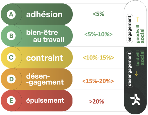 Lancement du premier Diagnostic de Performance d’Onboarding
