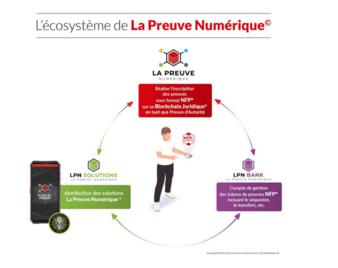 L'écosystème de La Preuve Numérique©
