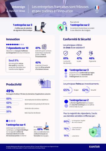 Etude Transformation Digitale : Les entreprises françaises sont frileuses et peu enclines à l’innovation