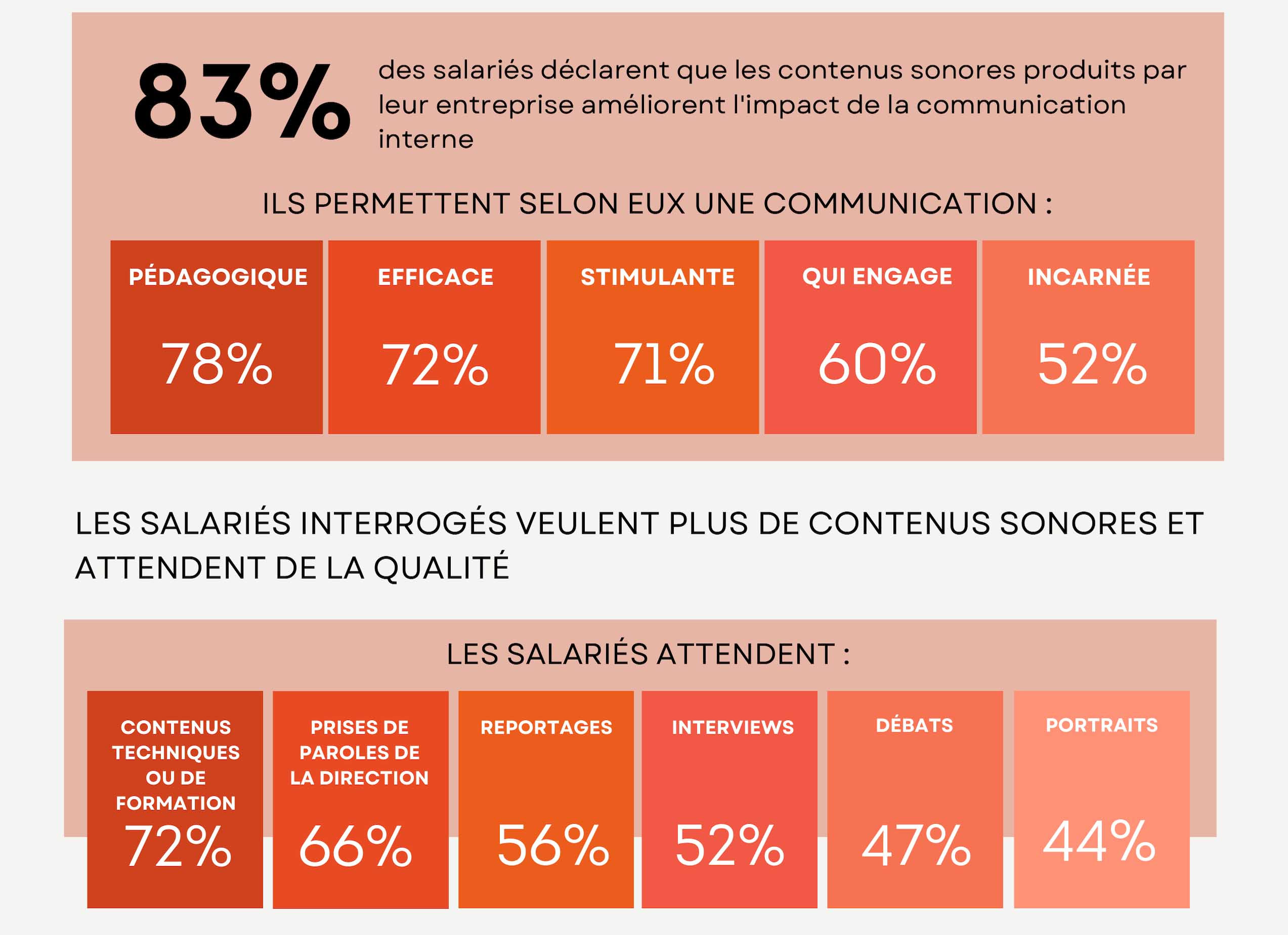 2 profils de salariés aux attentes particulières
