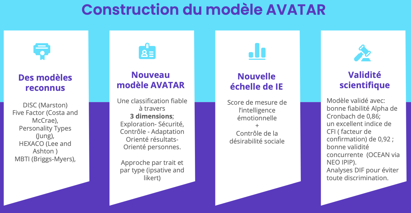 AVATAR - le test de personnalité